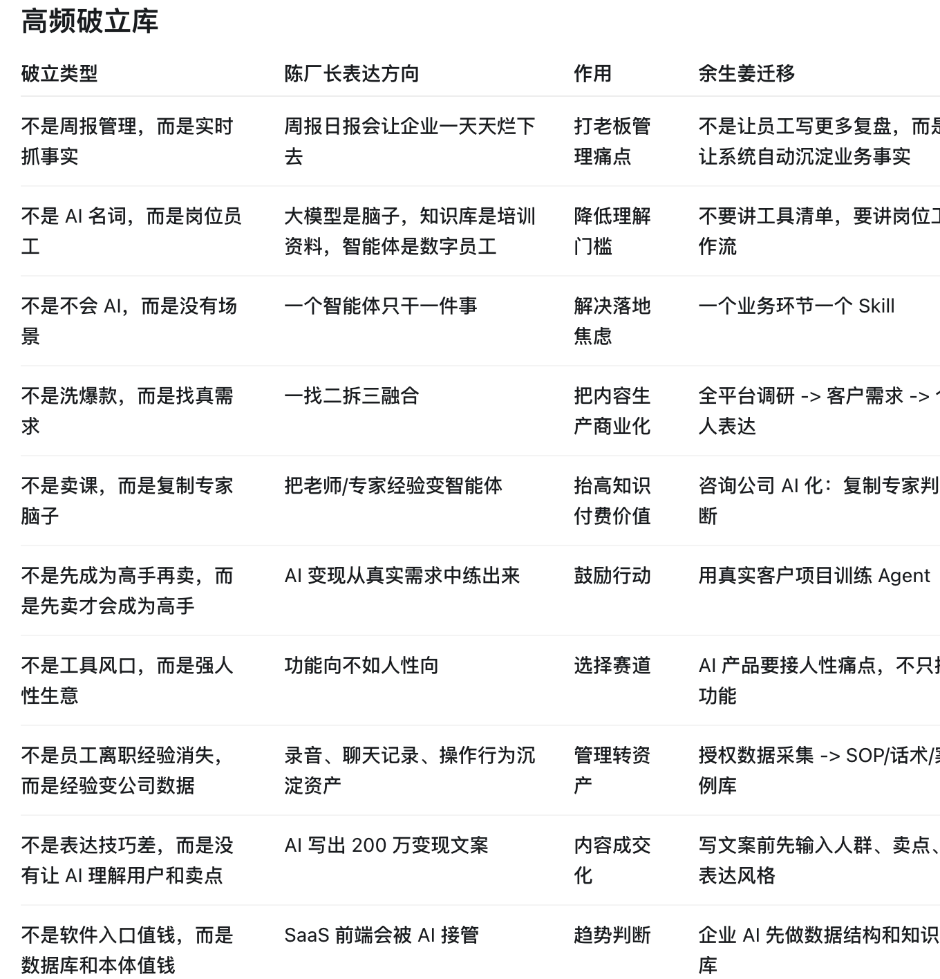 拆认知点