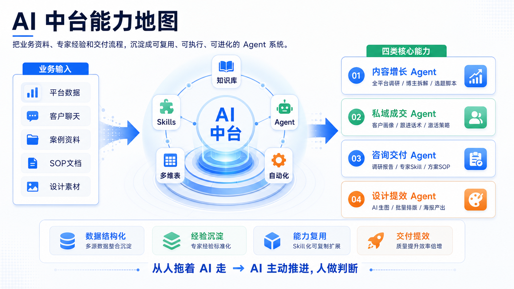 调研报告